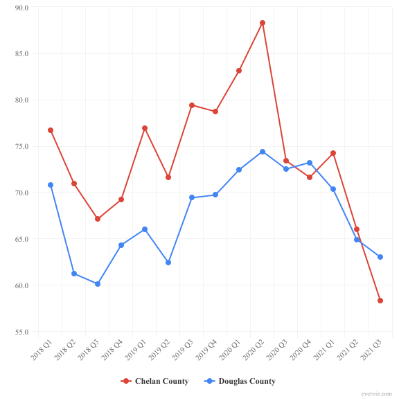 Housing Affordability Index for First Time Homebuyers