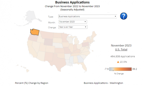 Business Formation Statistics by State